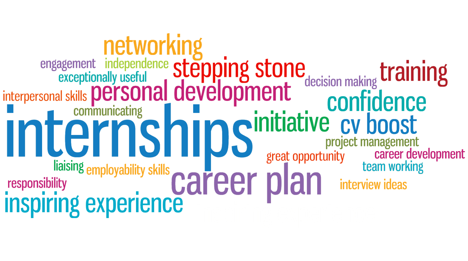 How to Land a Summer Internship at a FinTech Company