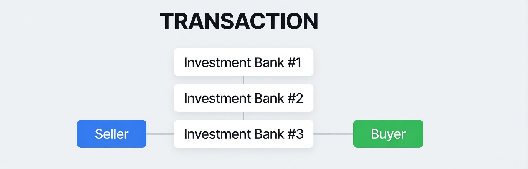 So... WTF is a Transaction?